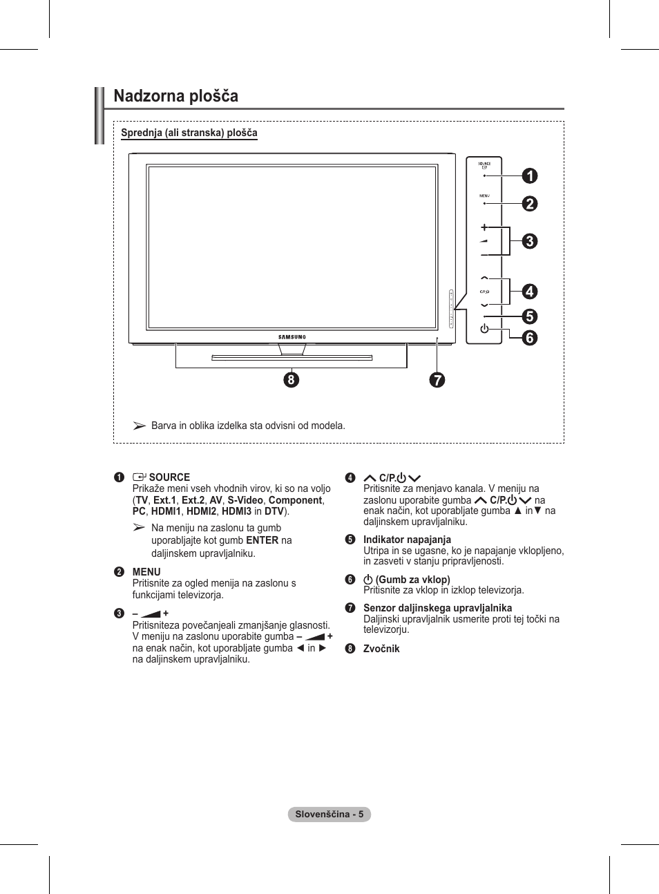 Nadzorna plošča | Samsung BN68-01416A-00 User Manual | Page 376 / 425