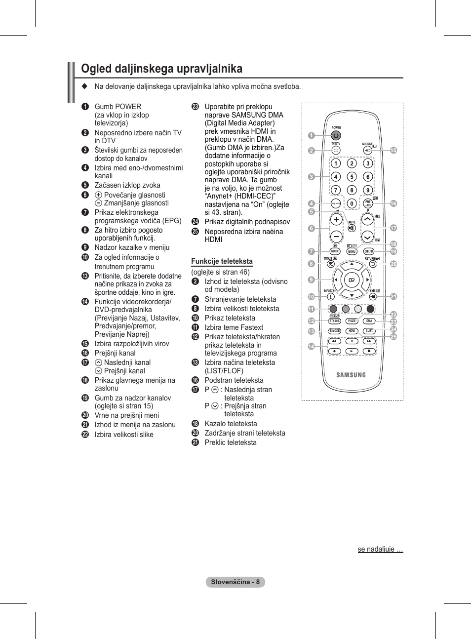Ogled daljinskega upravljalnika | Samsung BN68-01416A-00 User Manual | Page 379 / 425