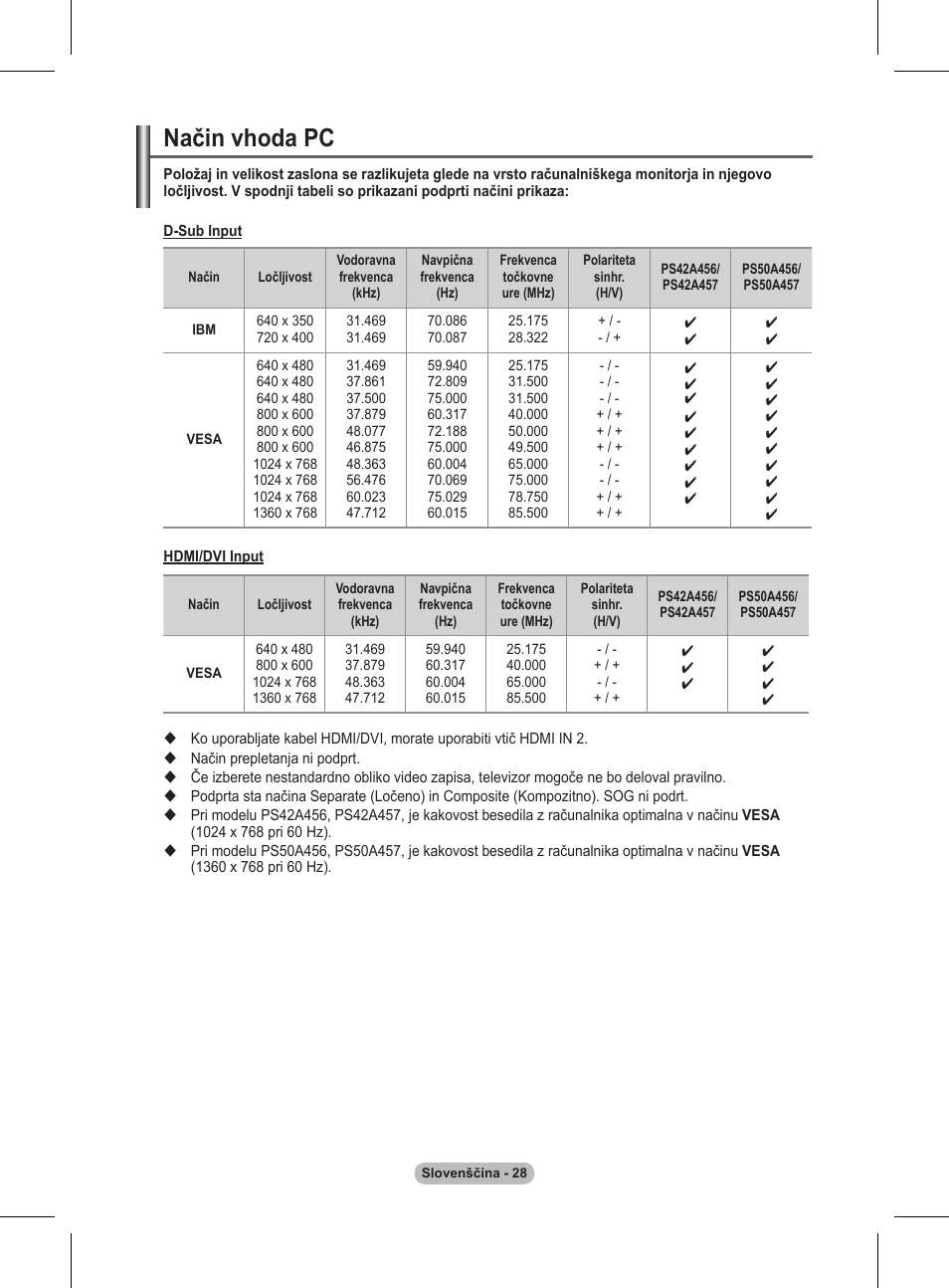 Način vhoda pc | Samsung BN68-01416A-00 User Manual | Page 399 / 425