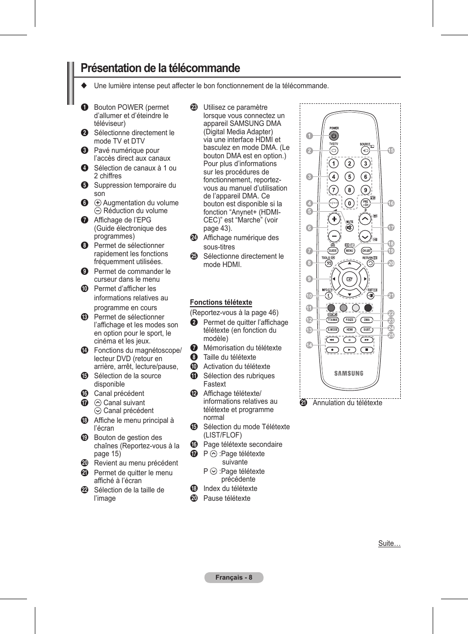 Présentation de la télécommande | Samsung BN68-01416A-00 User Manual | Page 61 / 425