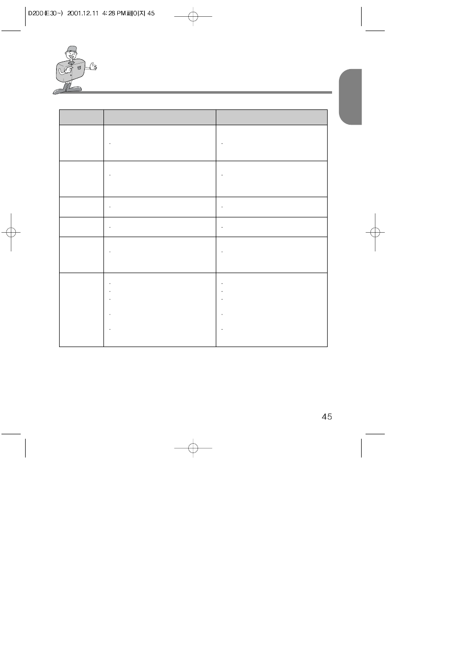 Before contacting a service center, English | Samsung Digimax 200 User Manual | Page 45 / 62