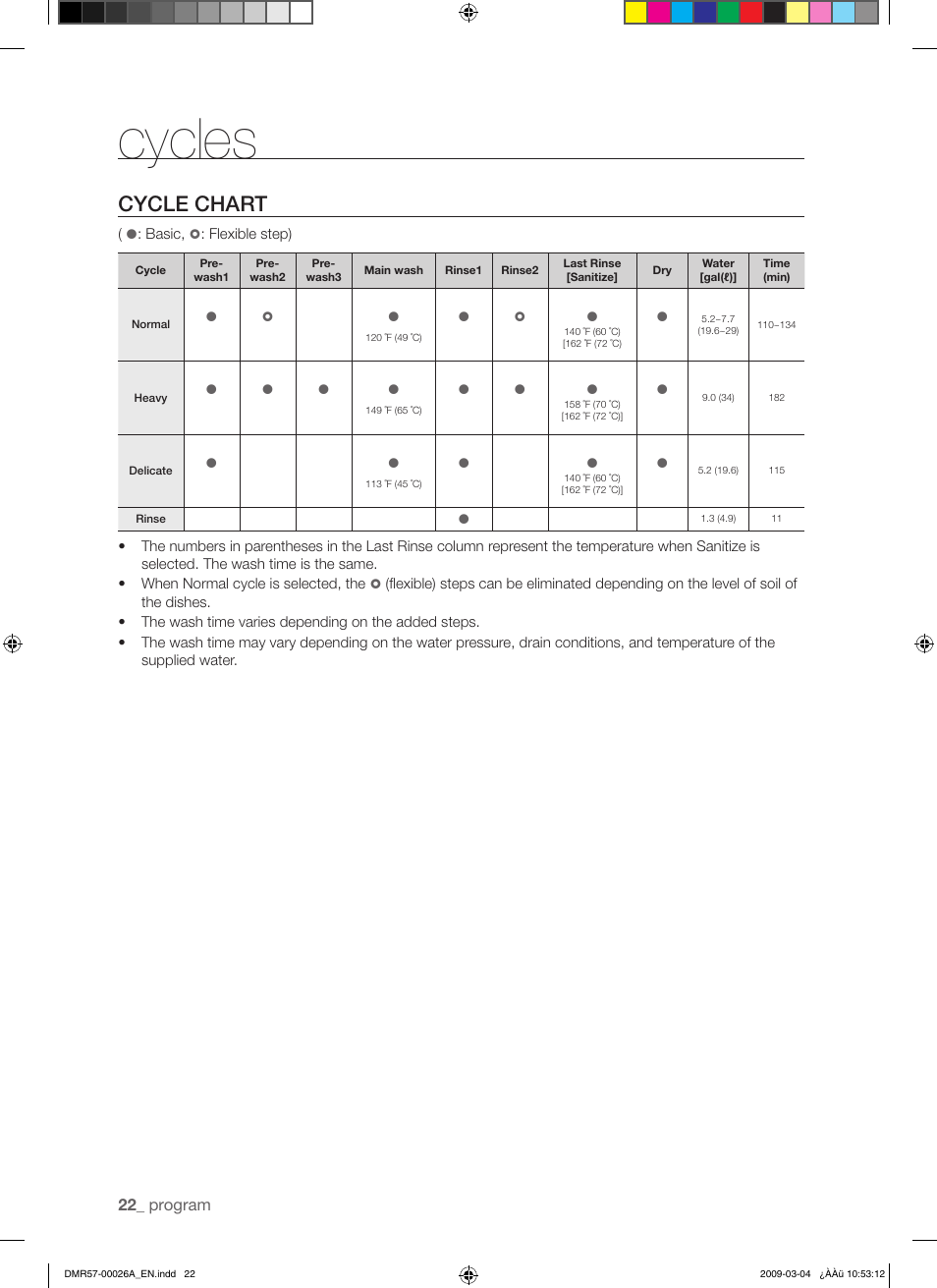 Cycles, Cycle chart | Samsung DMR57LHS User Manual | Page 22 / 30