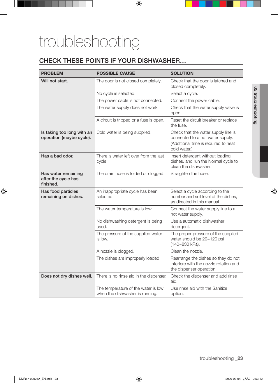Troubleshooting, Check these points if your dishwasher | Samsung DMR57LHS User Manual | Page 23 / 30