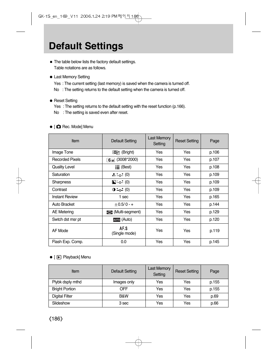 Default settings, Ŝ186ş | Samsung Digimax GX-1S User Manual | Page 187 / 214