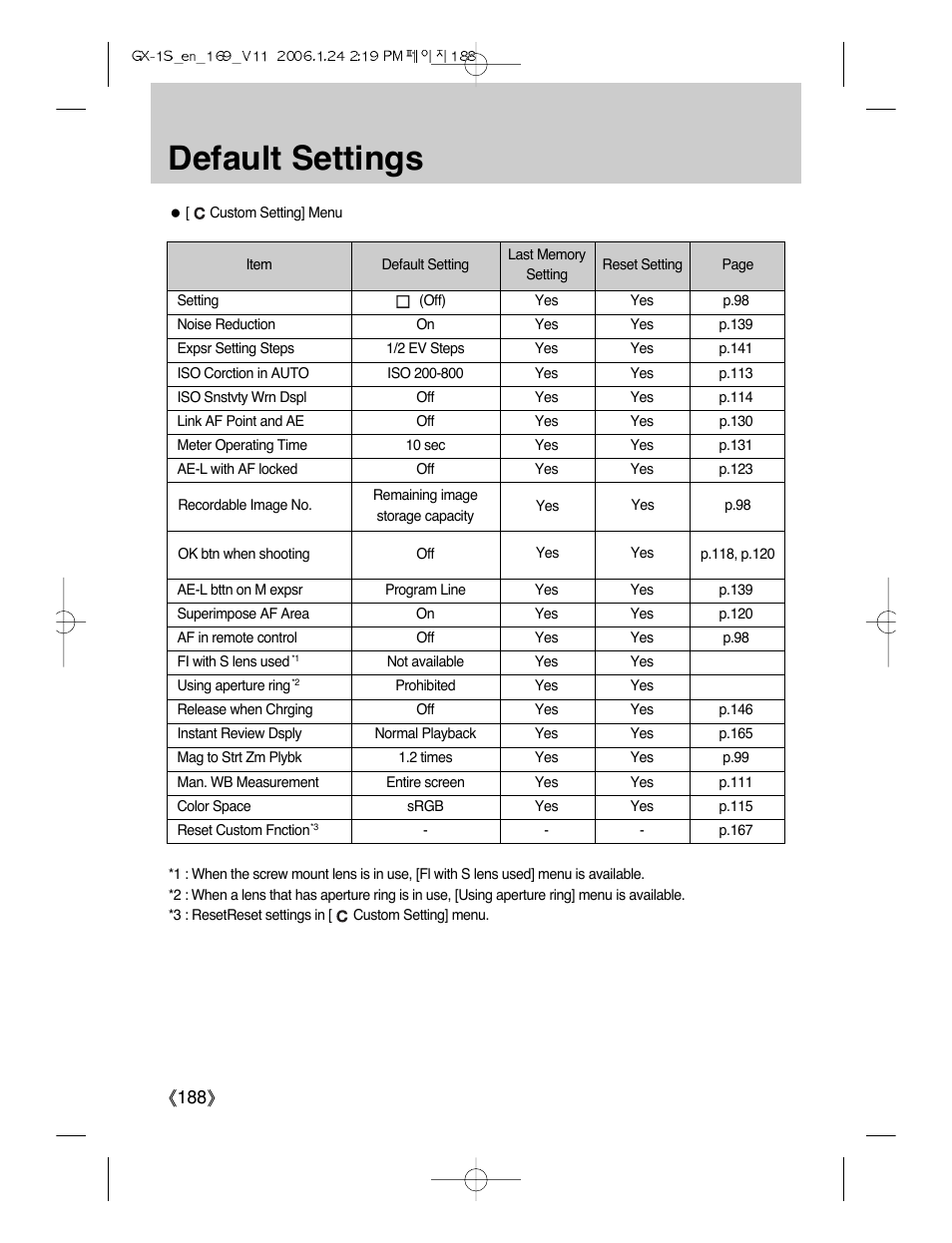 Default settings, Ŝ188ş | Samsung Digimax GX-1S User Manual | Page 189 / 214
