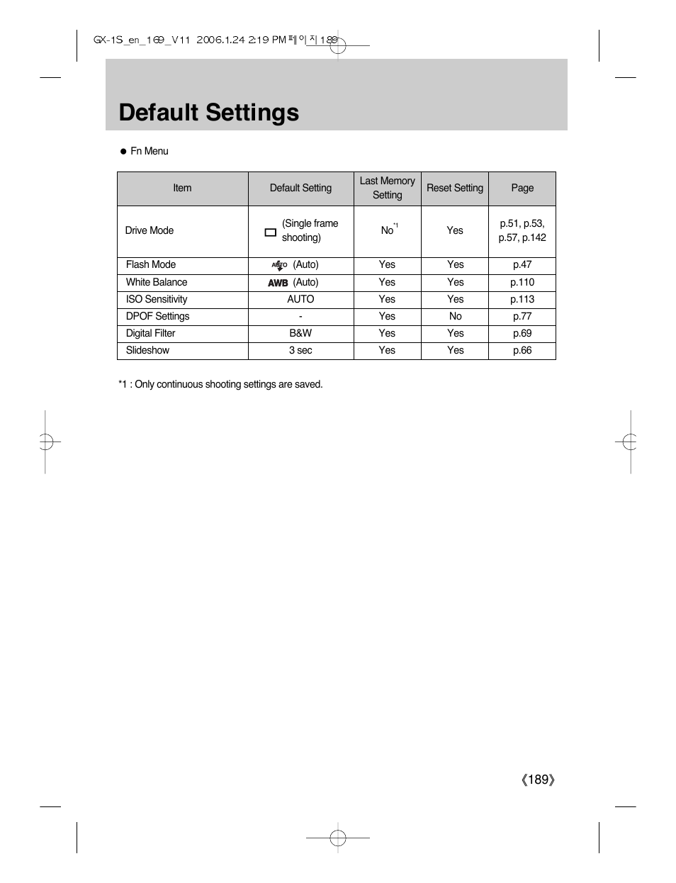 Default settings, Ŝ189ş | Samsung Digimax GX-1S User Manual | Page 190 / 214