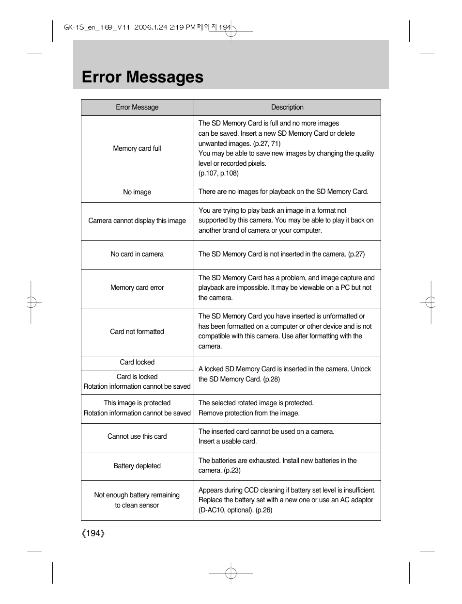 Error messages | Samsung Digimax GX-1S User Manual | Page 195 / 214