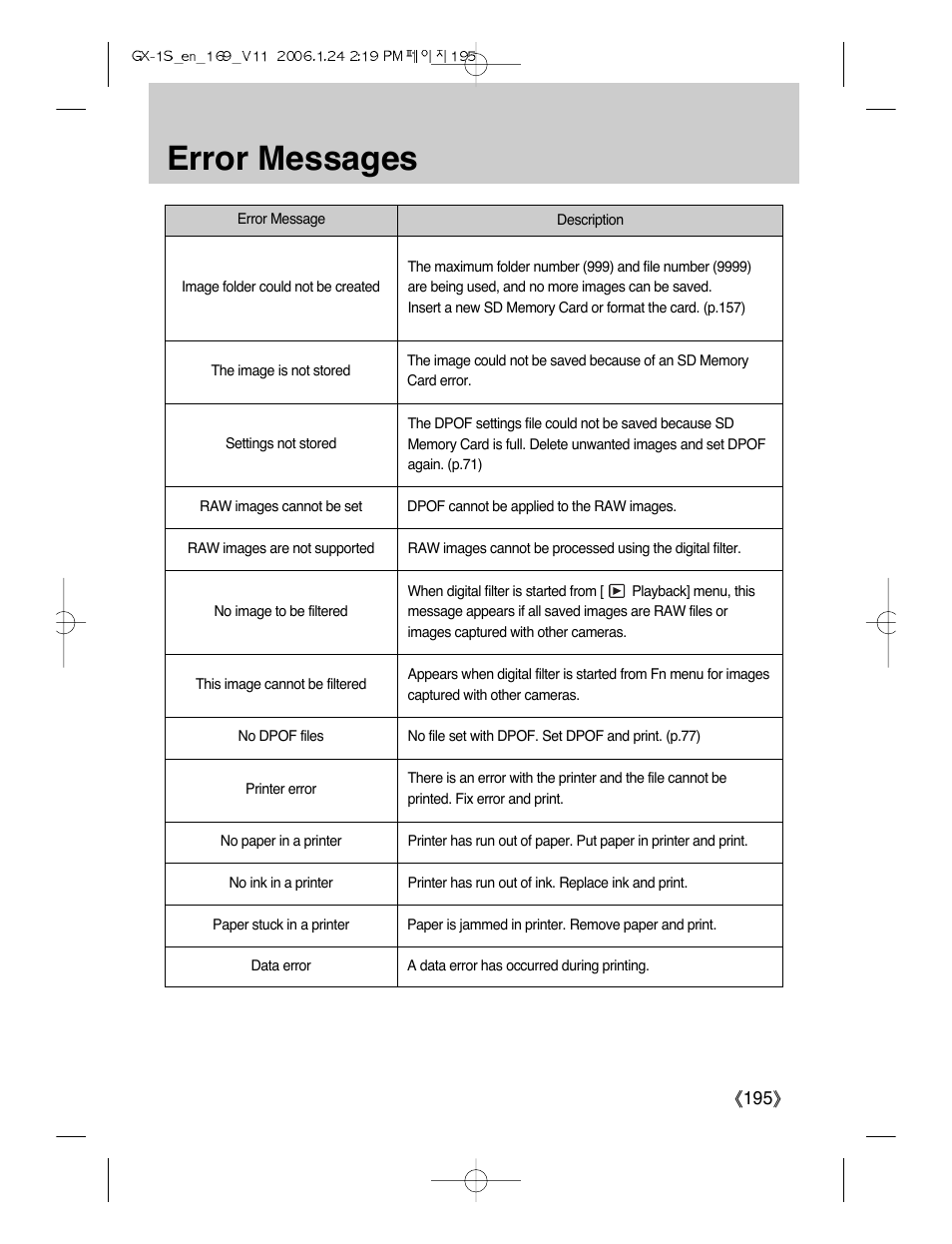 Error messages | Samsung Digimax GX-1S User Manual | Page 196 / 214