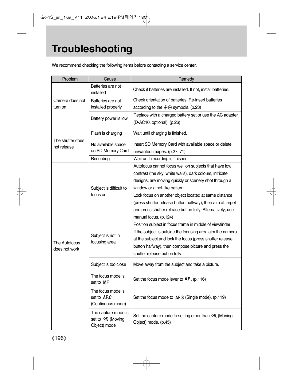 Troubleshooting, Ŝ196ş | Samsung Digimax GX-1S User Manual | Page 197 / 214