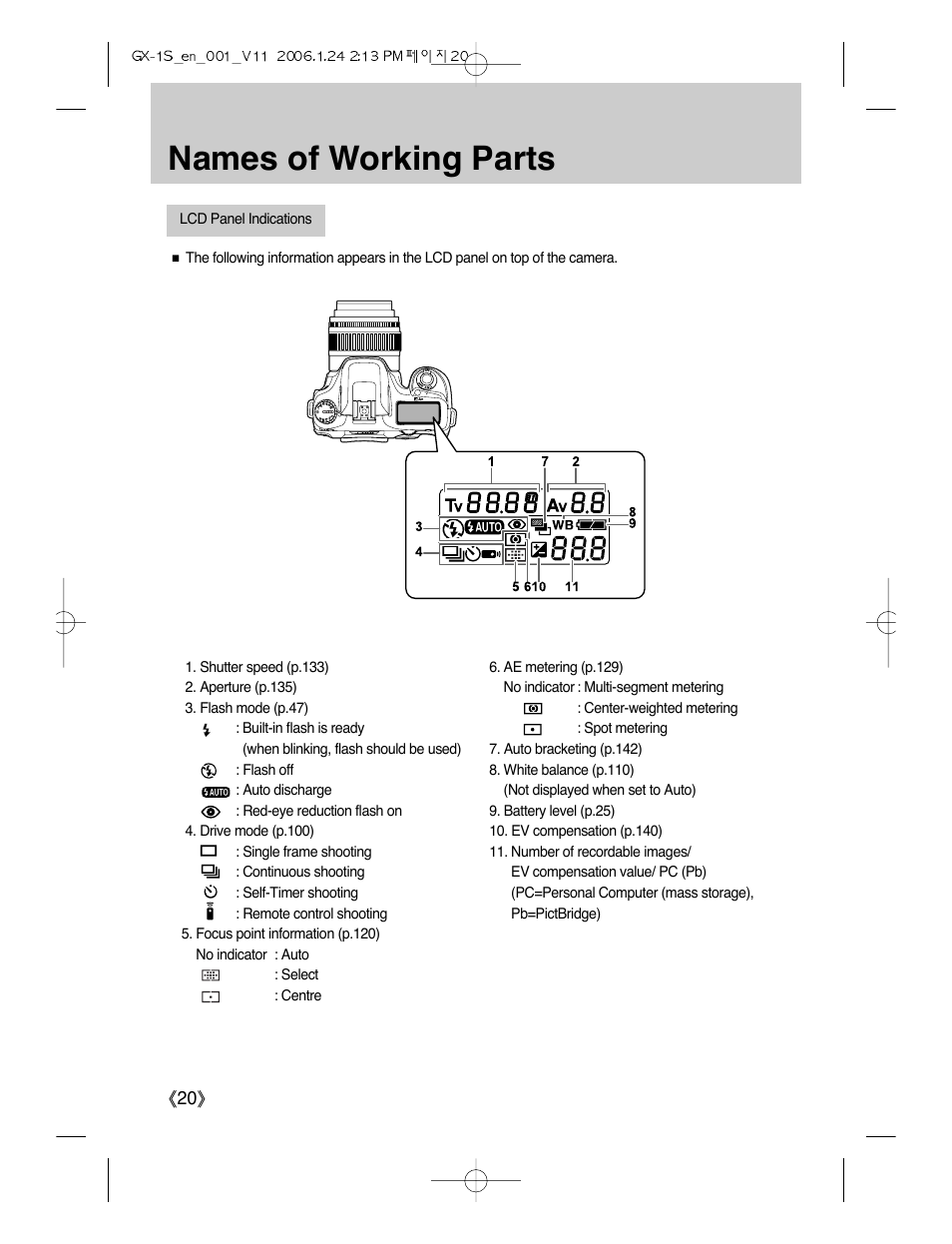 Names of working parts | Samsung Digimax GX-1S User Manual | Page 21 / 214