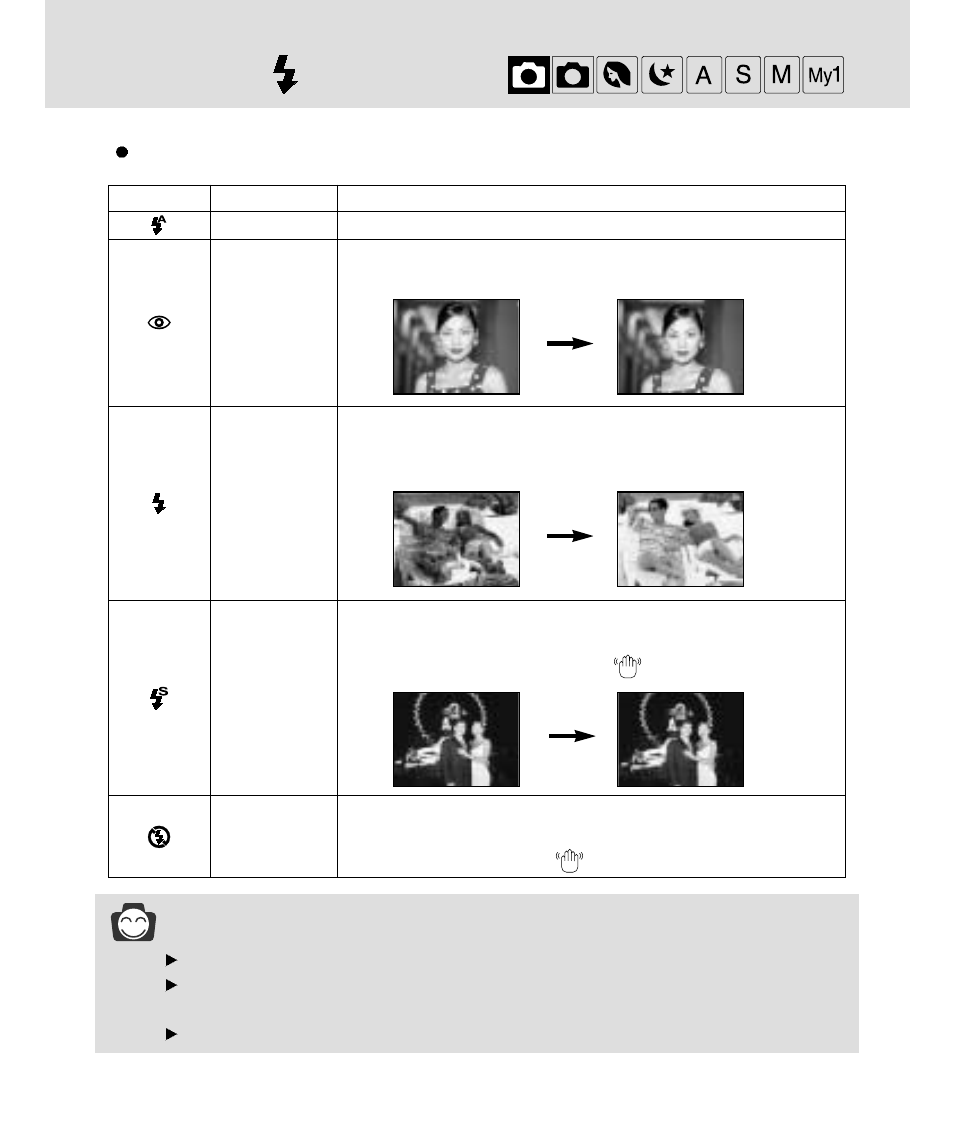 Flash ( ) button, Information | Samsung 3500 User Manual | Page 38 / 140