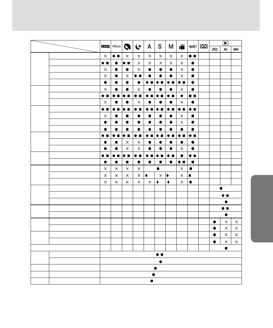 List of camera function, Pla y /set up, As s m m | Samsung 3500 User Manual | Page 97 / 140