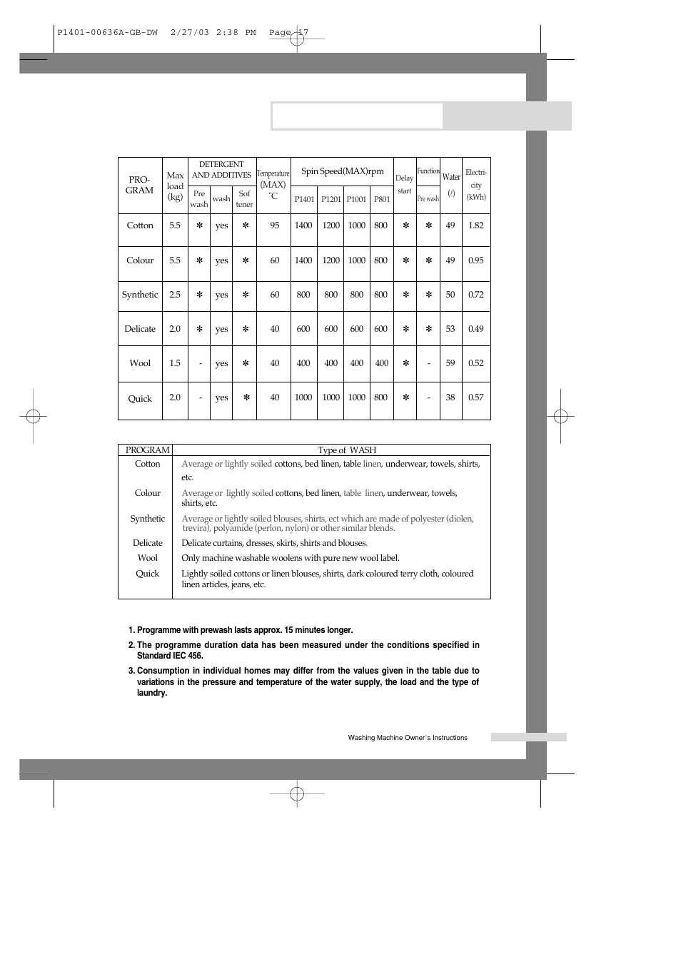 Programme chart | Samsung P1401 User Manual | Page 19 / 22