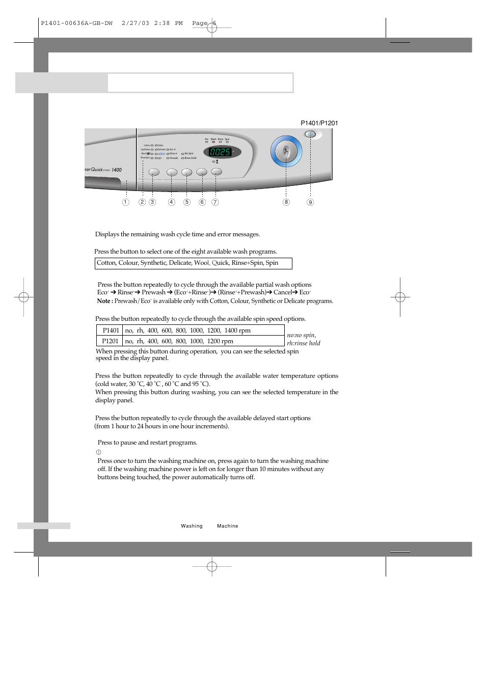 Washing a load of laundry, Overview of the control panel, Detergent dispenser 2. display panel | Program button, Option button, Spin selection button, Temperature selection button, Delay start button, Start/pause button, (on/off) button | Samsung P1401 User Manual | Page 8 / 22