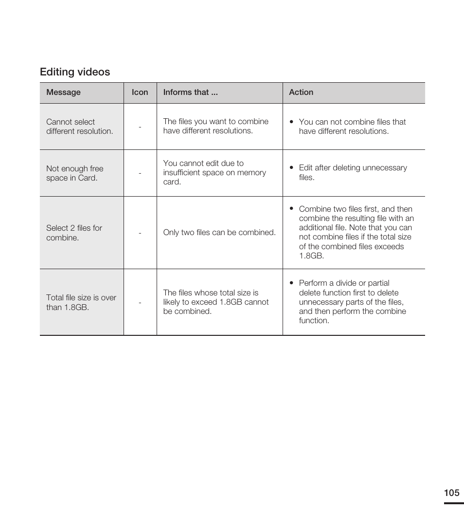 Editing videos | Samsung HMX-T10WN User Manual | Page 115 / 127