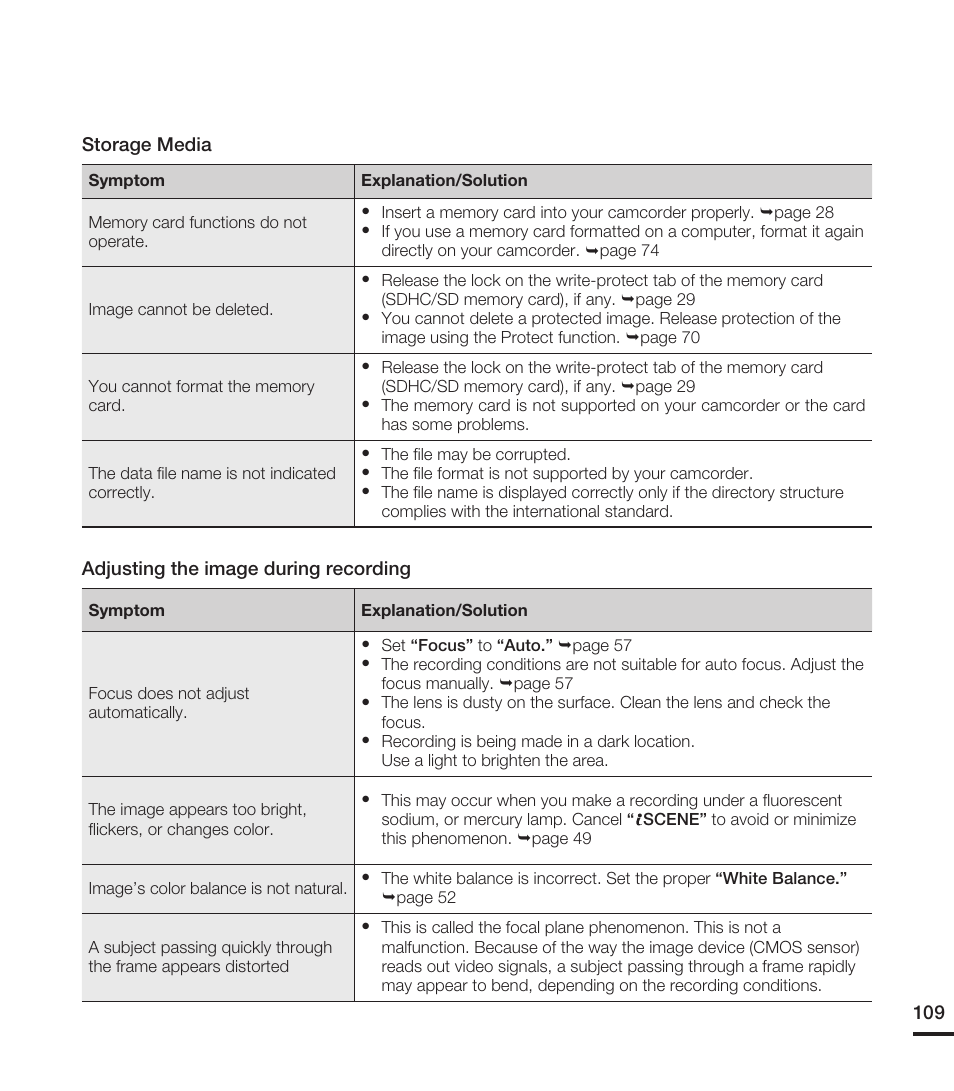 Samsung HMX-T10WN User Manual | Page 119 / 127