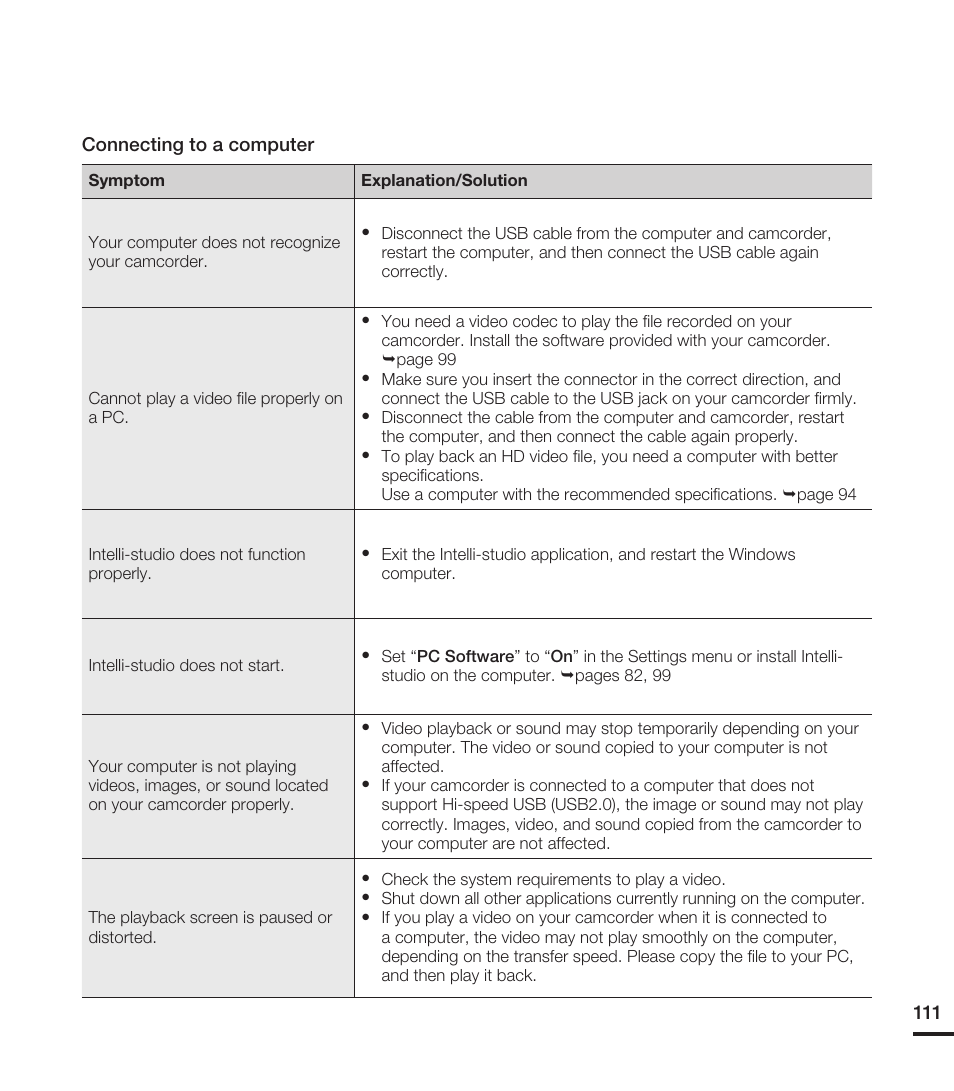 Samsung HMX-T10WN User Manual | Page 121 / 127