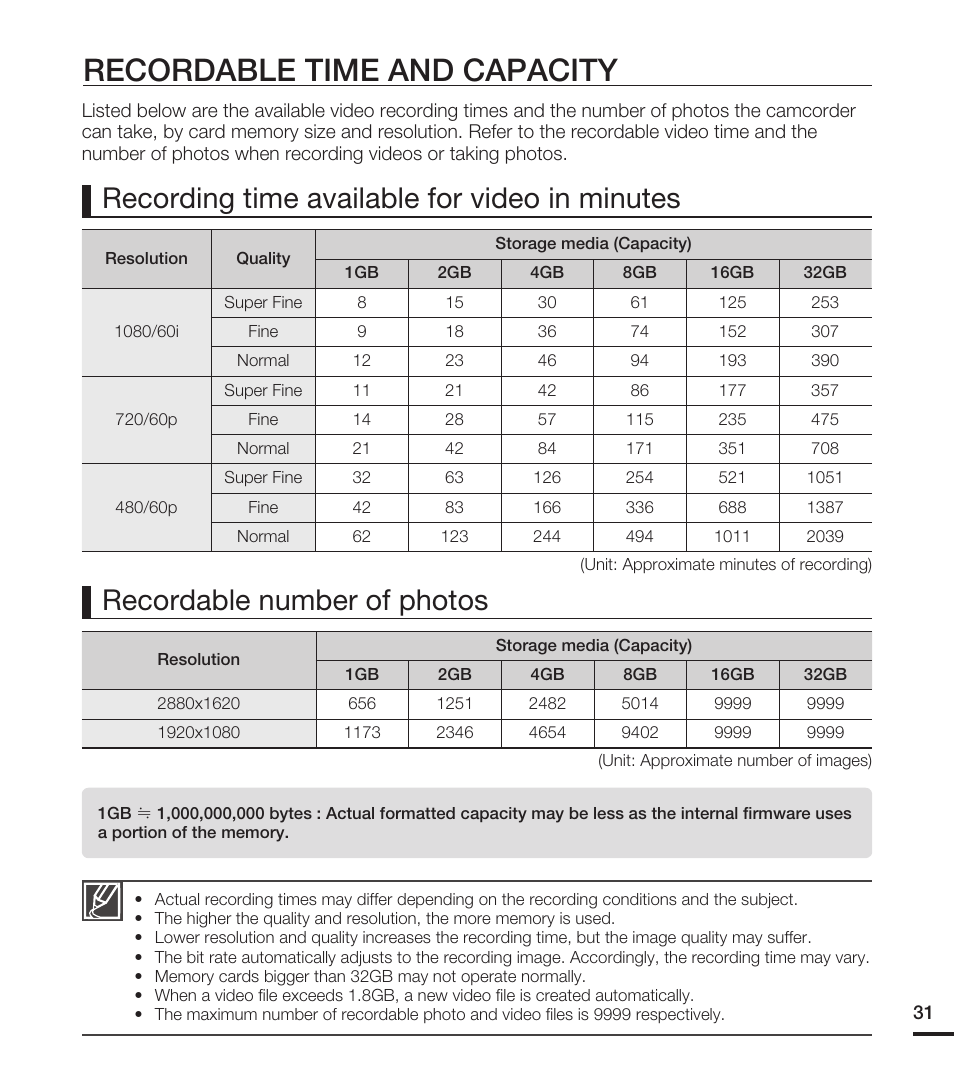 Recordable time and capacity | Samsung HMX-T10WN User Manual | Page 41 / 127
