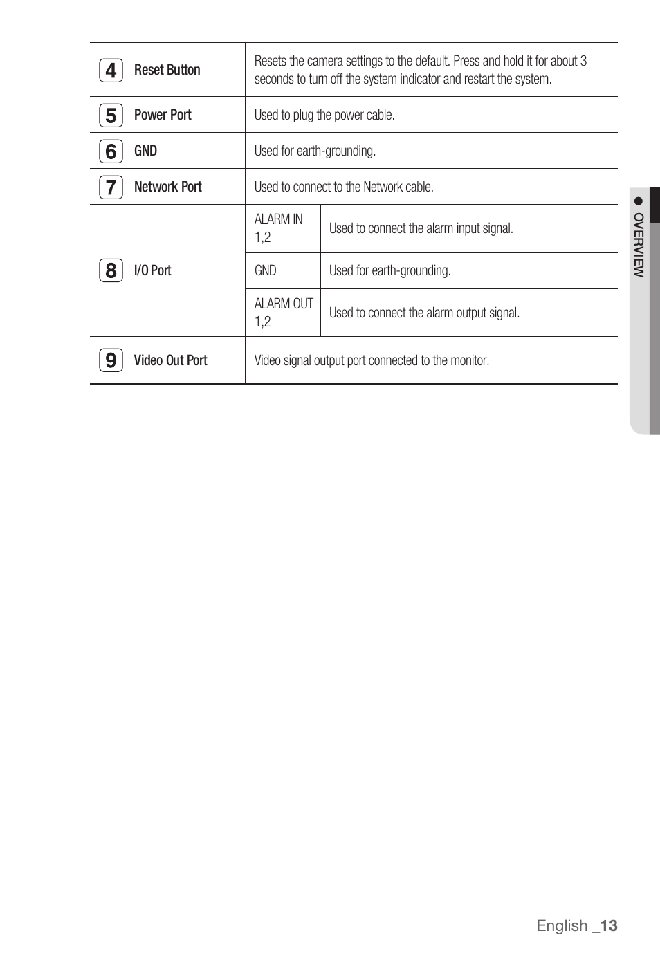 Samsung SNB-3000(P) User Manual | Page 13 / 111