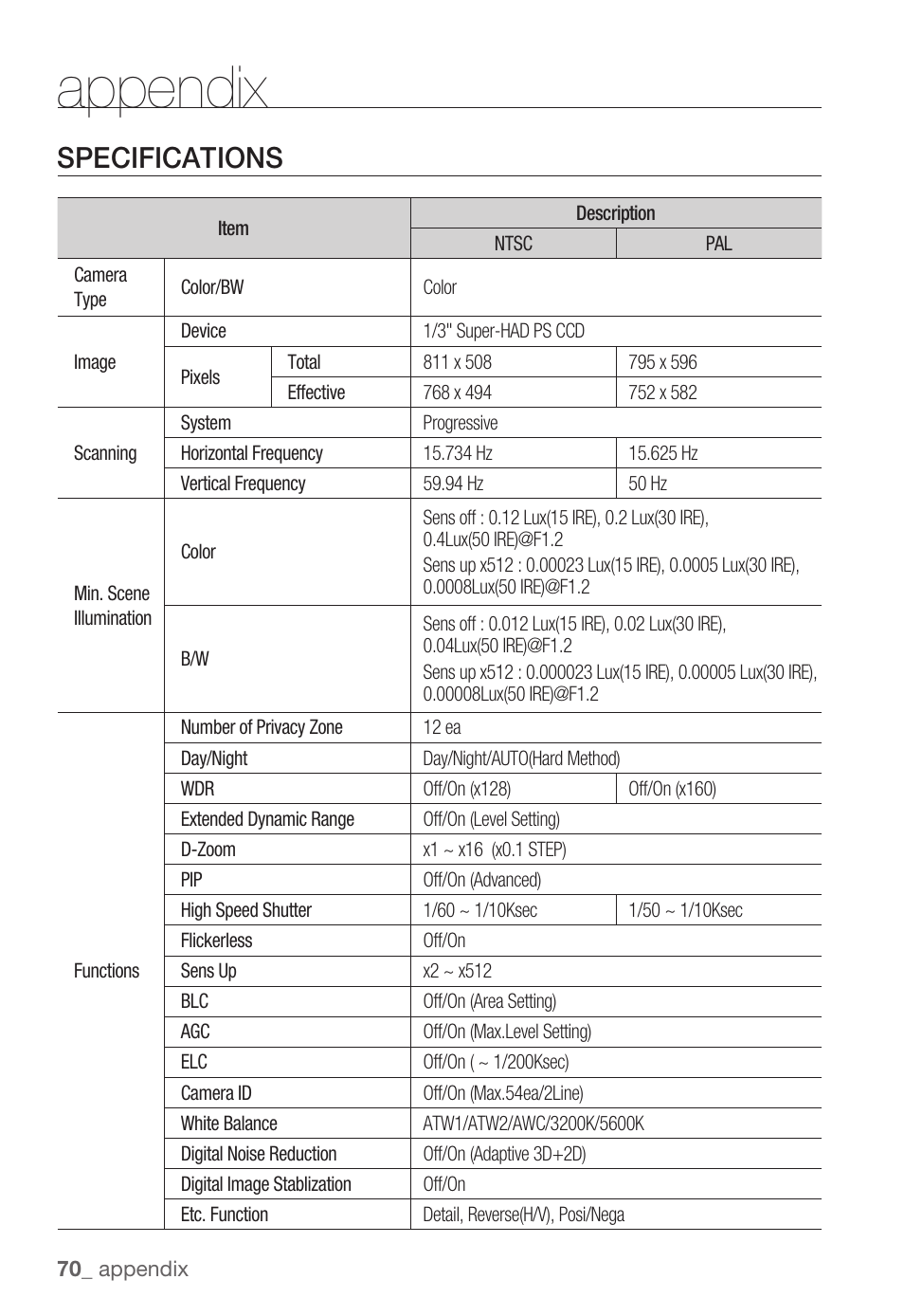 Appendix, Specifications | Samsung SNB-3000(P) User Manual | Page 70 / 111