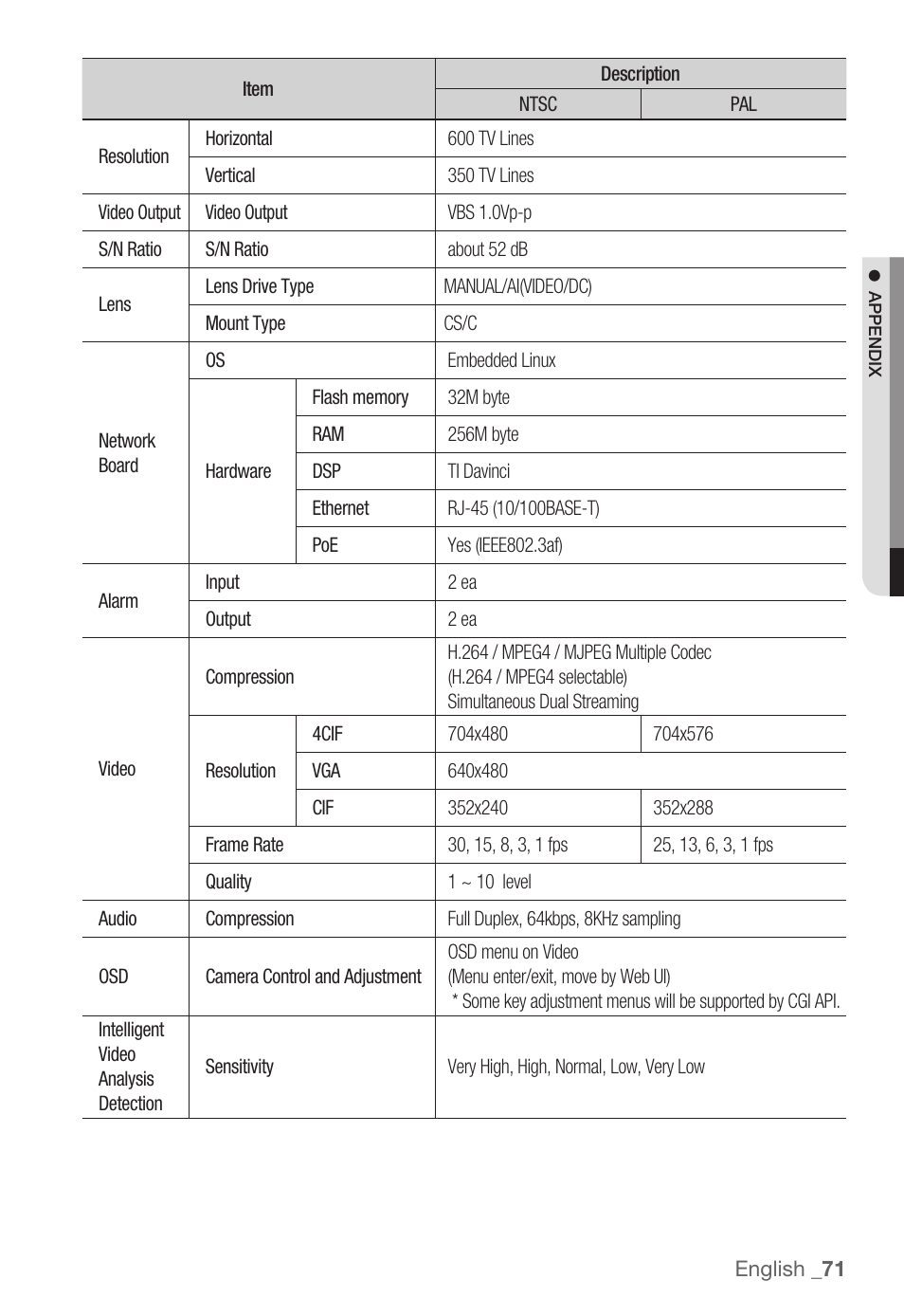 Samsung SNB-3000(P) User Manual | Page 71 / 111