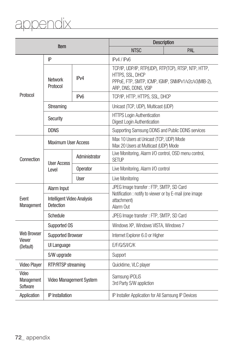 Appendix | Samsung SNB-3000(P) User Manual | Page 72 / 111