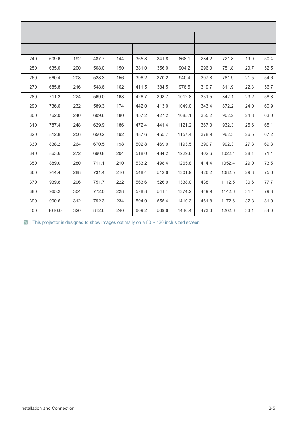 Samsung SP-M305 User Manual | Page 16 / 89