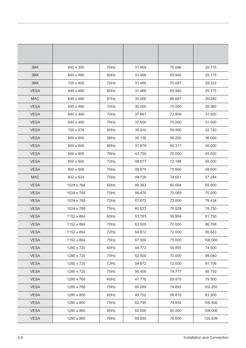 8 supported display modes, Supported display modes -8, 8-1. pc timing (d-sub/hdmi) | Samsung SP-M305 User Manual | Page 21 / 89