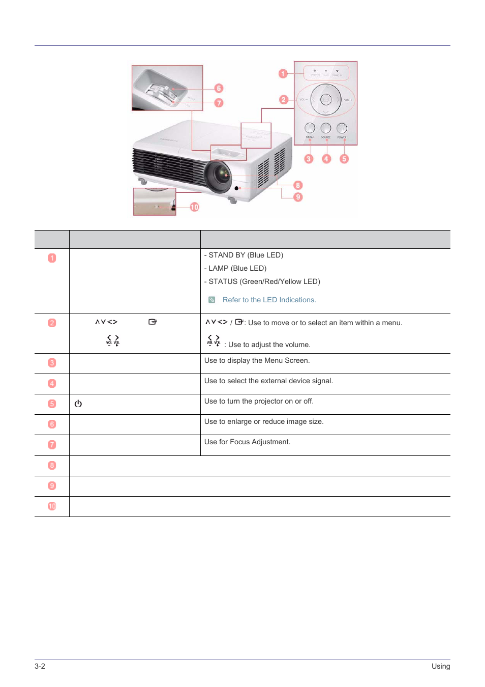 2 front, upper, Front, upper -2 | Samsung SP-M305 User Manual | Page 37 / 89