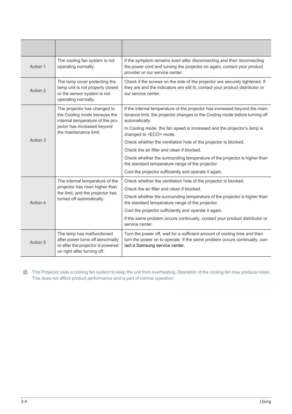 Clearing indicator problems | Samsung SP-M305 User Manual | Page 41 / 89