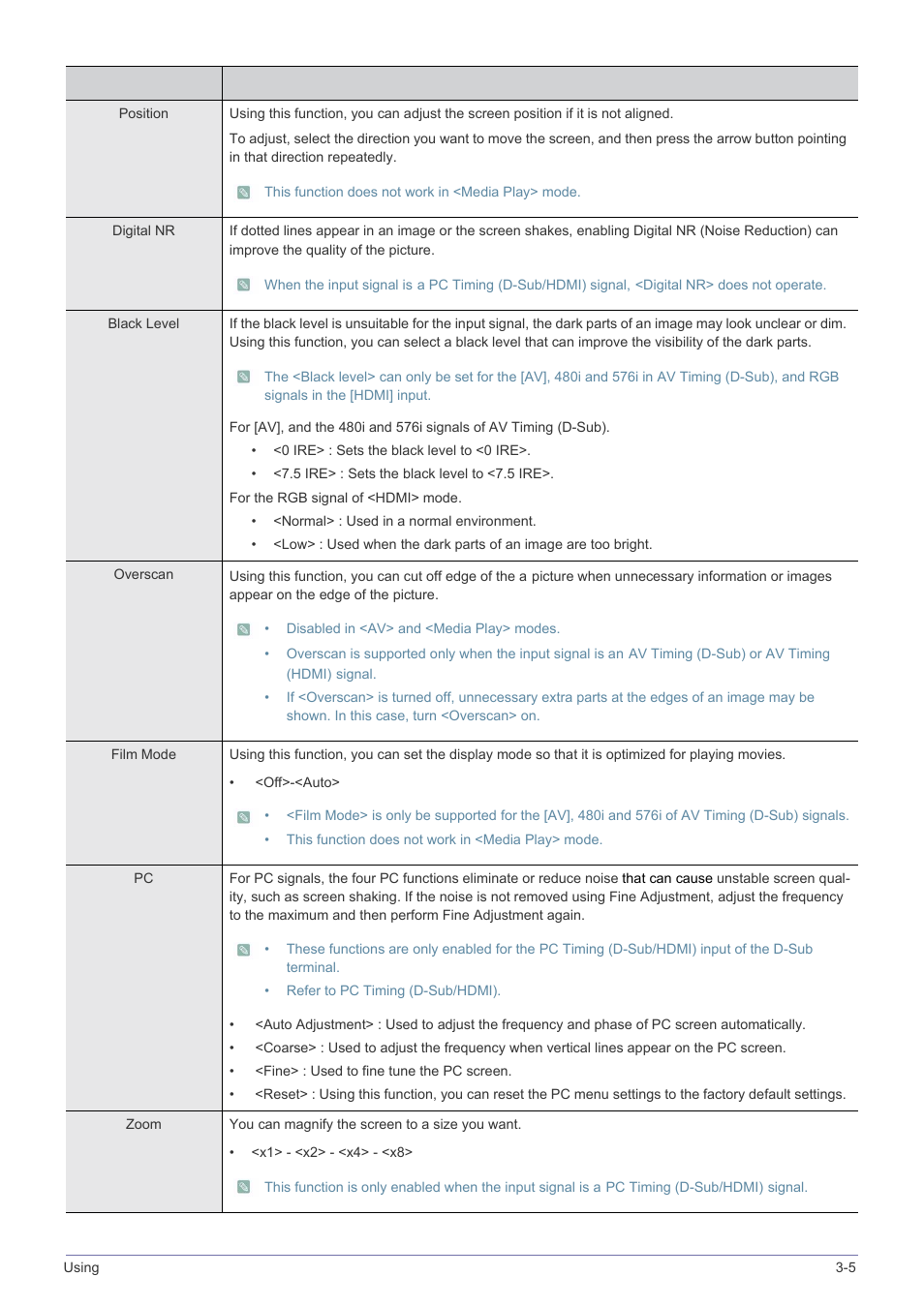 Samsung SP-M305 User Manual | Page 44 / 89