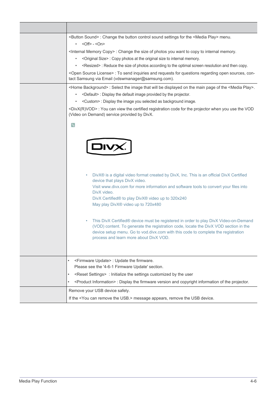 Samsung SP-M305 User Manual | Page 68 / 89