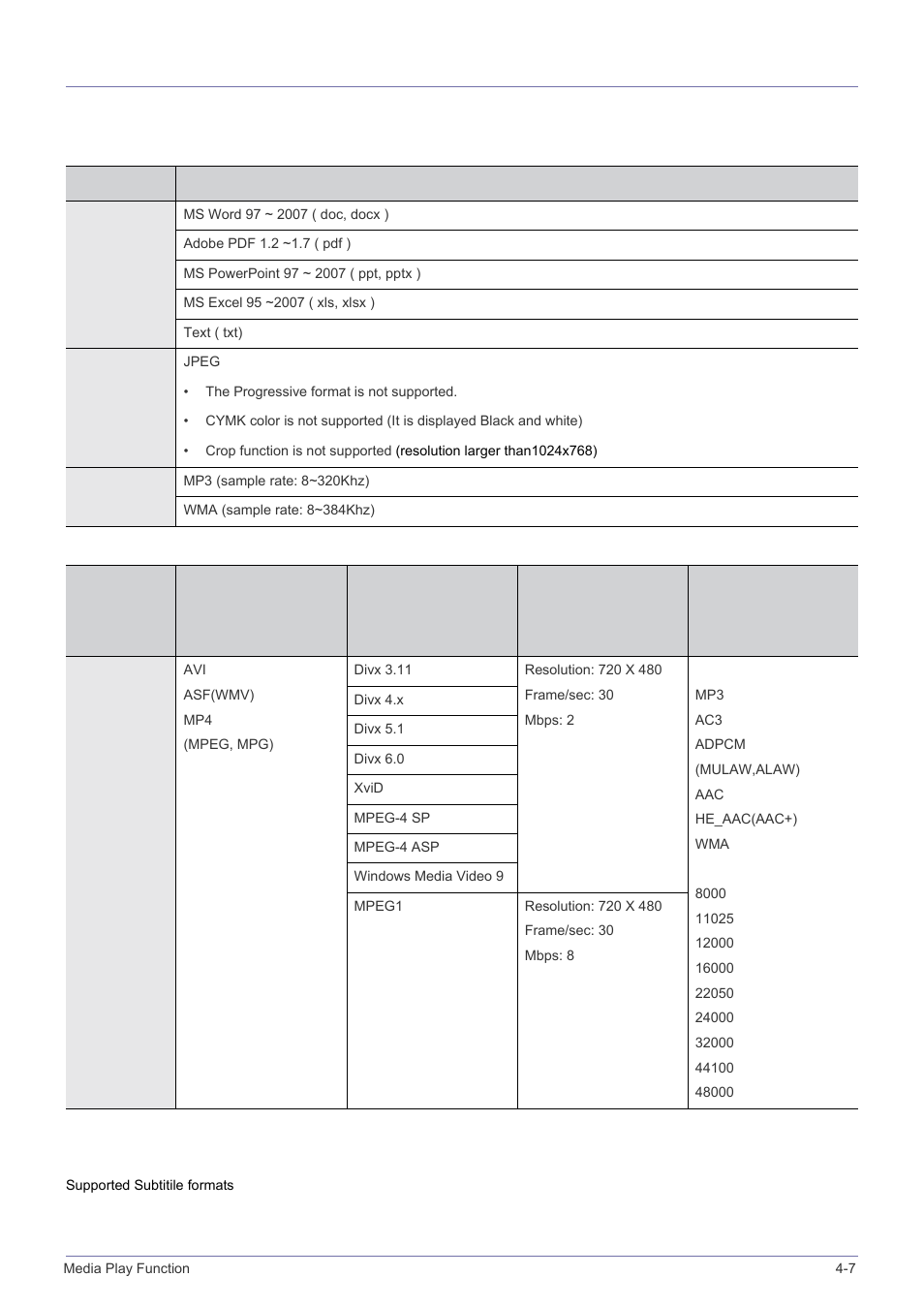 7 supported file formats, Supported file formats -7, Supported file formats | Samsung SP-M305 User Manual | Page 70 / 89