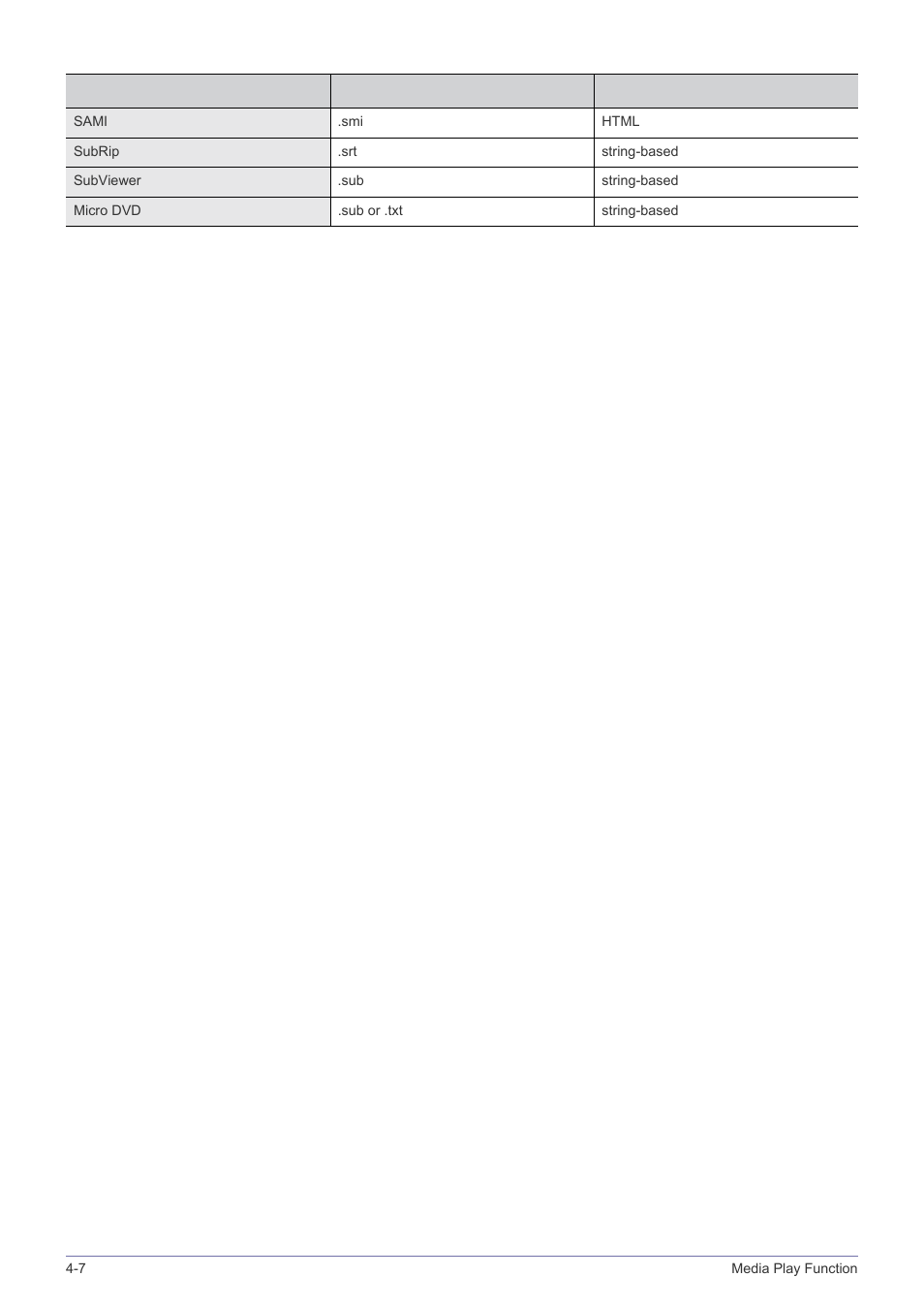 Samsung SP-M305 User Manual | Page 71 / 89