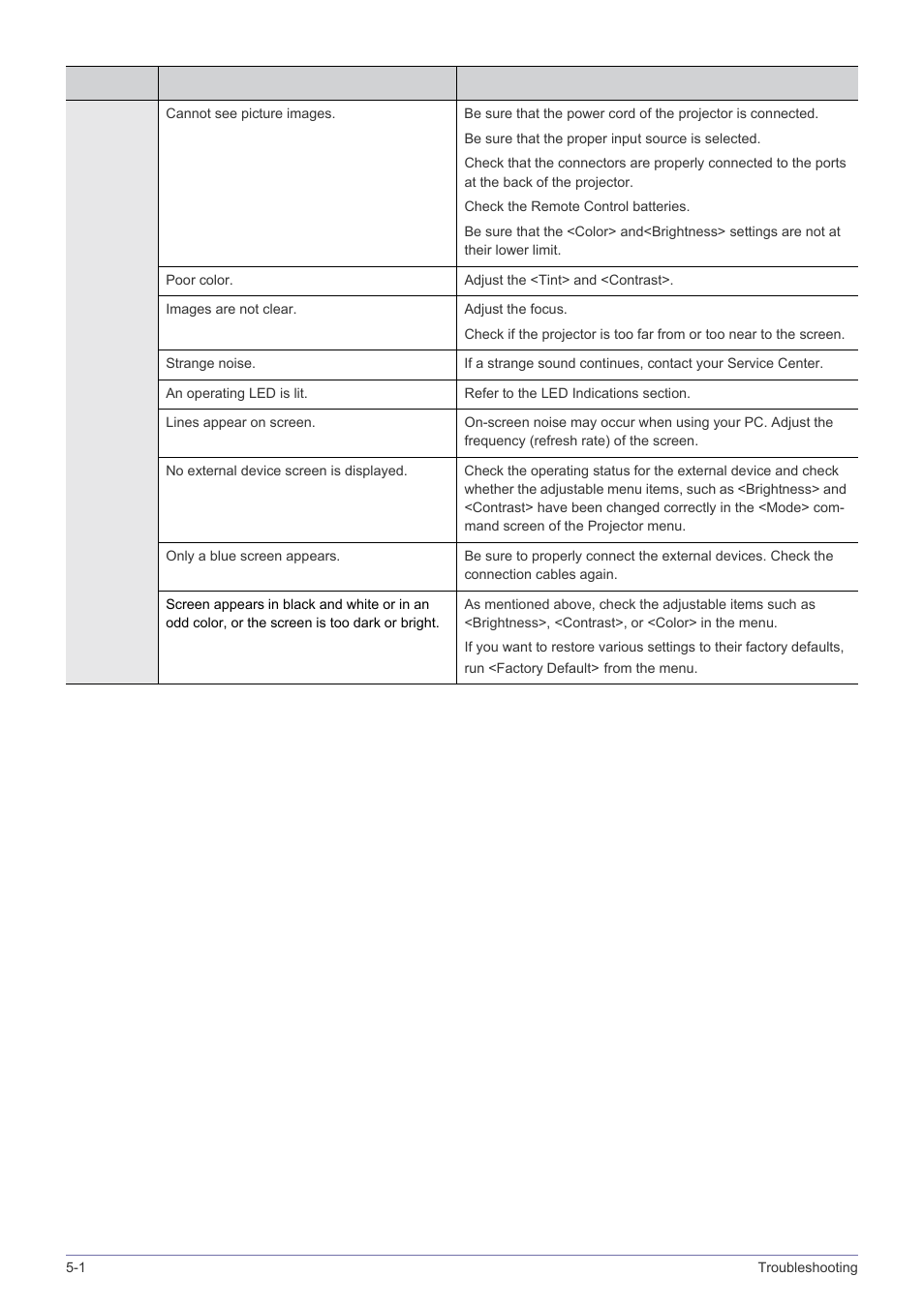 Samsung SP-M305 User Manual | Page 73 / 89