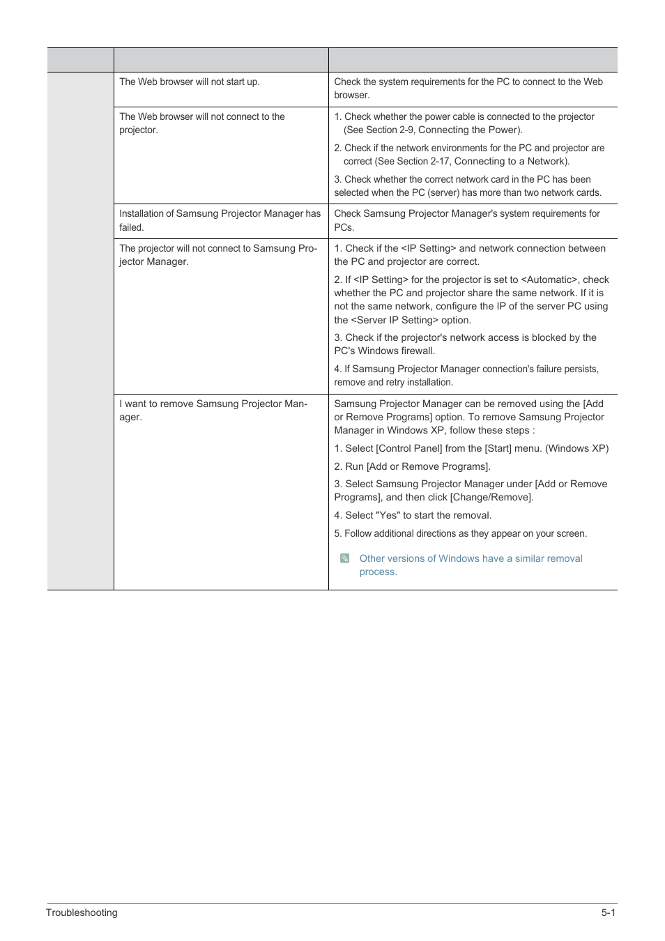 Samsung SP-M305 User Manual | Page 74 / 89