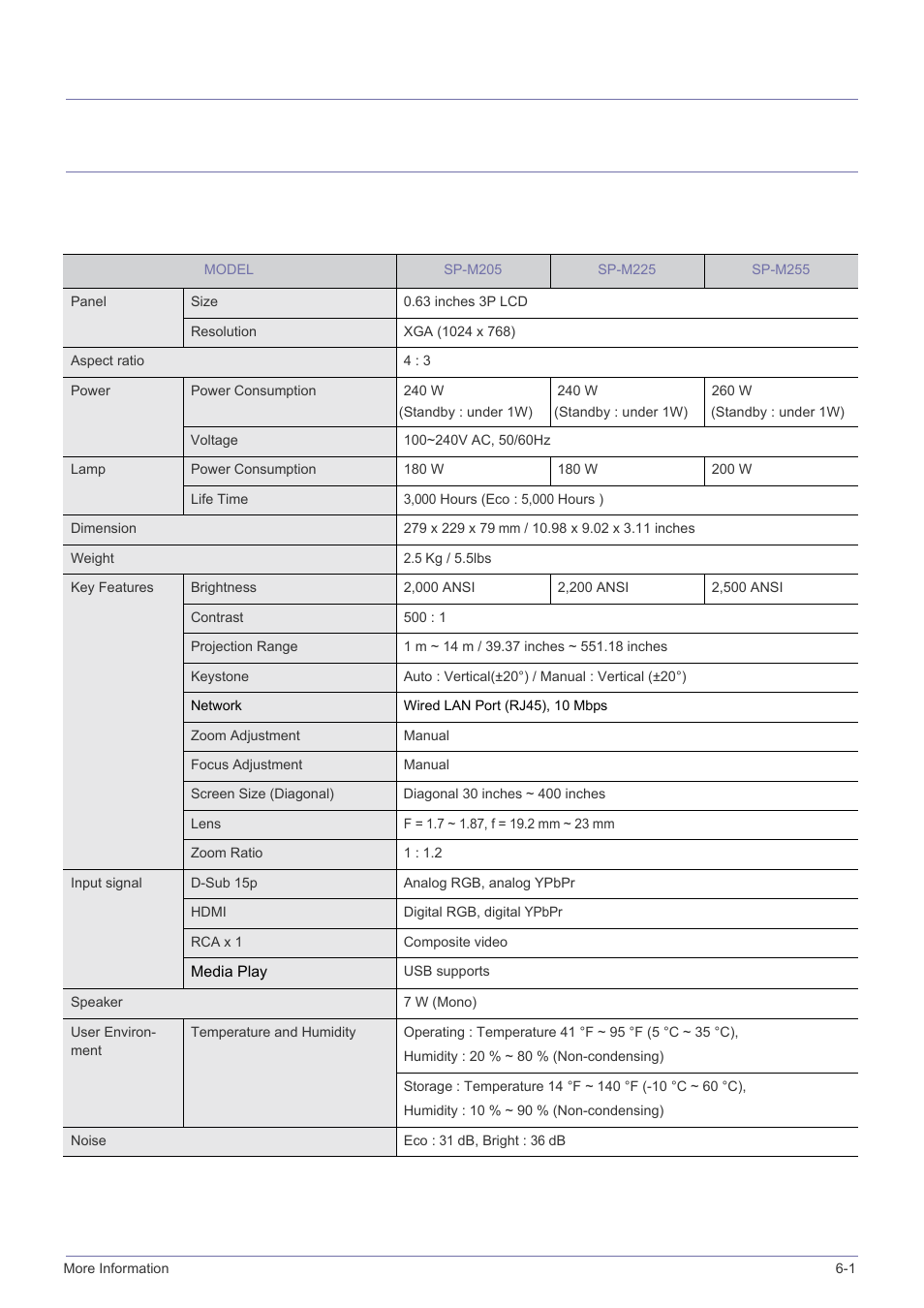 6 more information, 1 specifications, More information | Specifications -1, 6more information | Samsung SP-M305 User Manual | Page 76 / 89