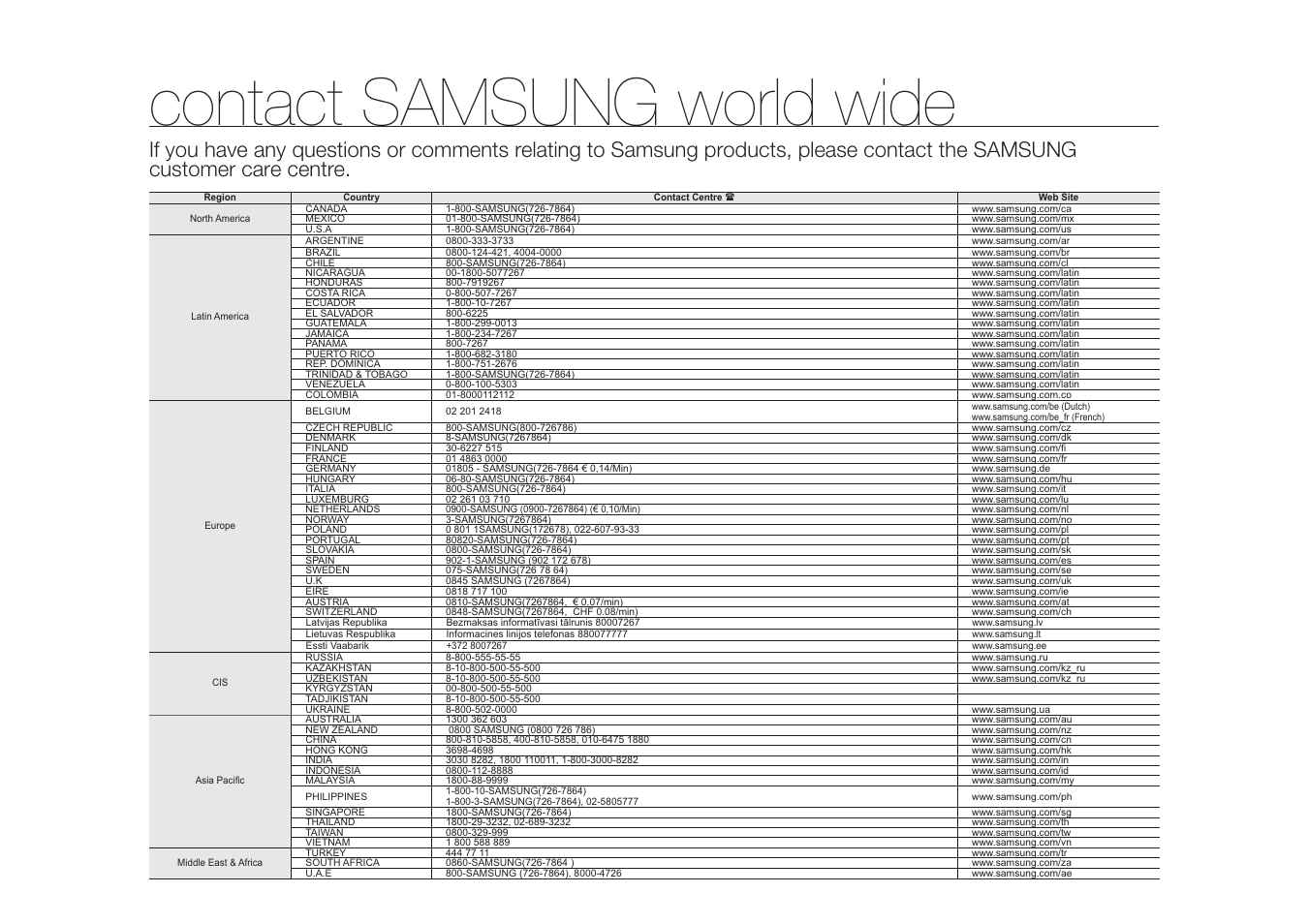 Contact samsung world wide | Samsung HMX-H1062SP User Manual | Page 143 / 144