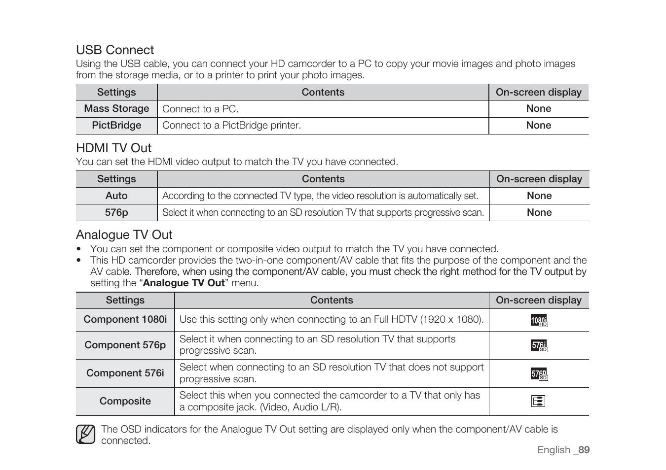 Usb connect, Hdmi tv out, Analogue tv out | Samsung HMX-H1062SP User Manual | Page 99 / 144