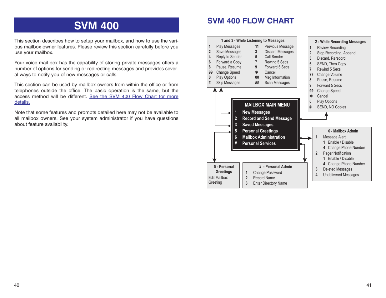 Svm 400, Svm 400 flow chart | Samsung DS 24D User Manual | Page 23 / 28
