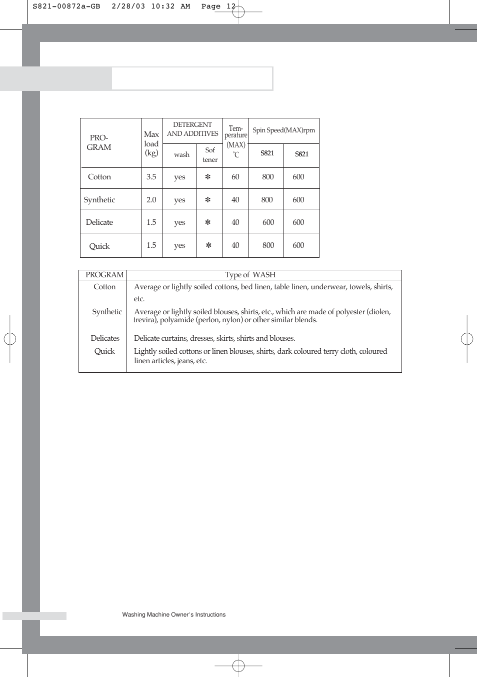 Programme chart | Samsung S821 User Manual | Page 14 / 17