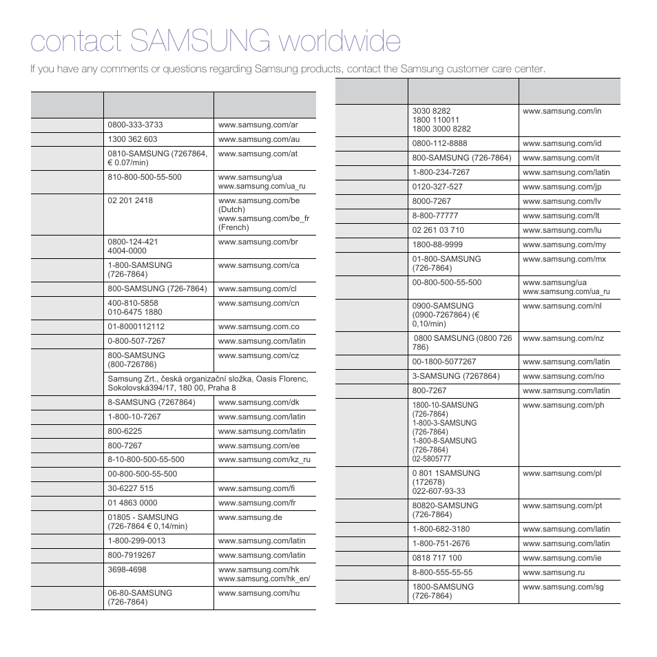 Contact samsung worldwide | Samsung SCX-4521FG User Manual | Page 3 / 117