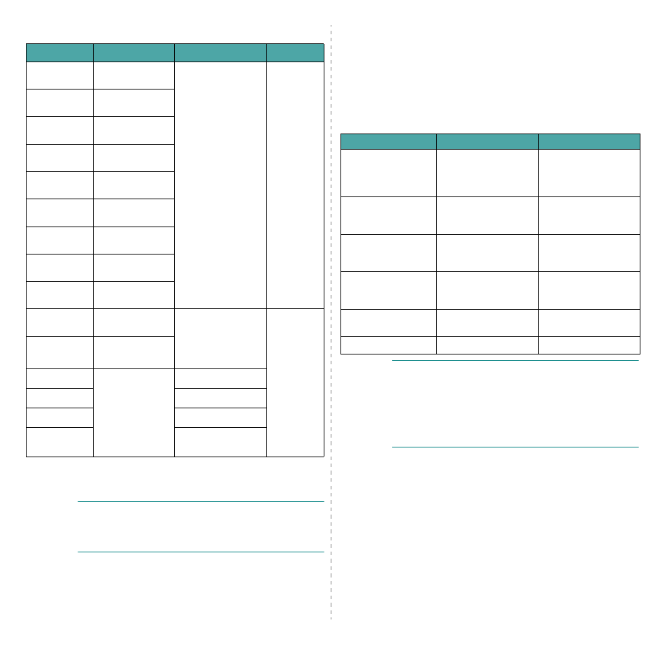 Supported sizes of paper, Guidelines for using paper | Samsung SCX-4521FG User Manual | Page 74 / 117