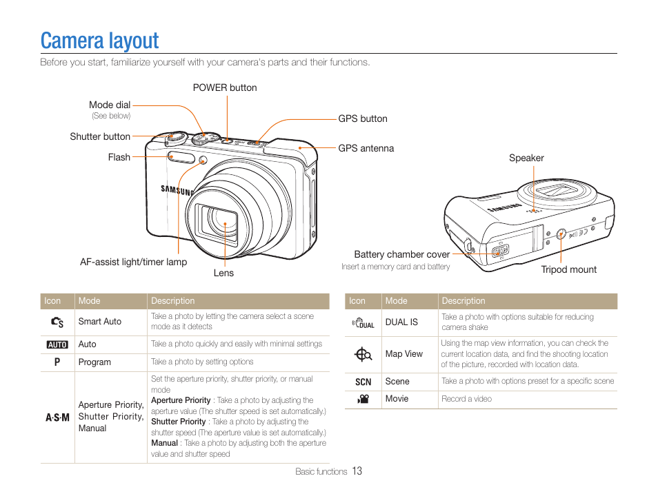 Camera layout, Camera layout ……………………………………………13 | Samsung WB650 User Manual | Page 14 / 113