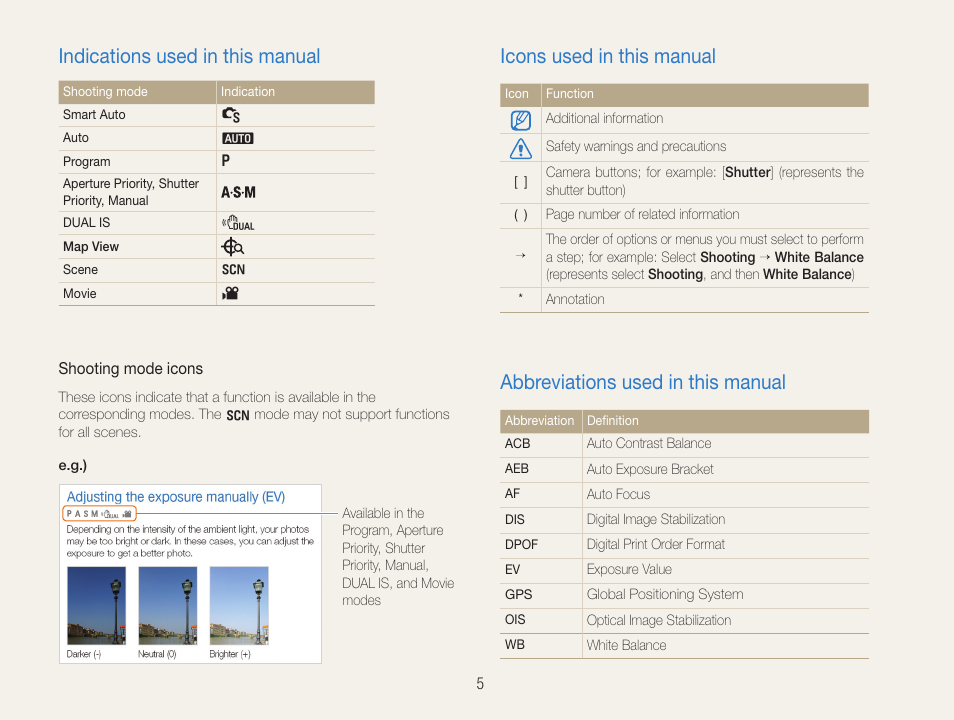 Indications used in this manual, Icons used in this manual, Abbreviations used in this manual | Samsung WB650 User Manual | Page 6 / 113