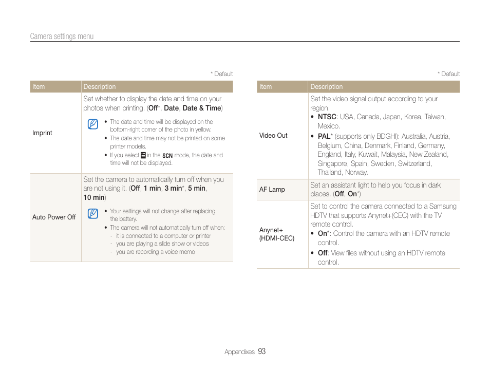 Samsung WB650 User Manual | Page 94 / 113