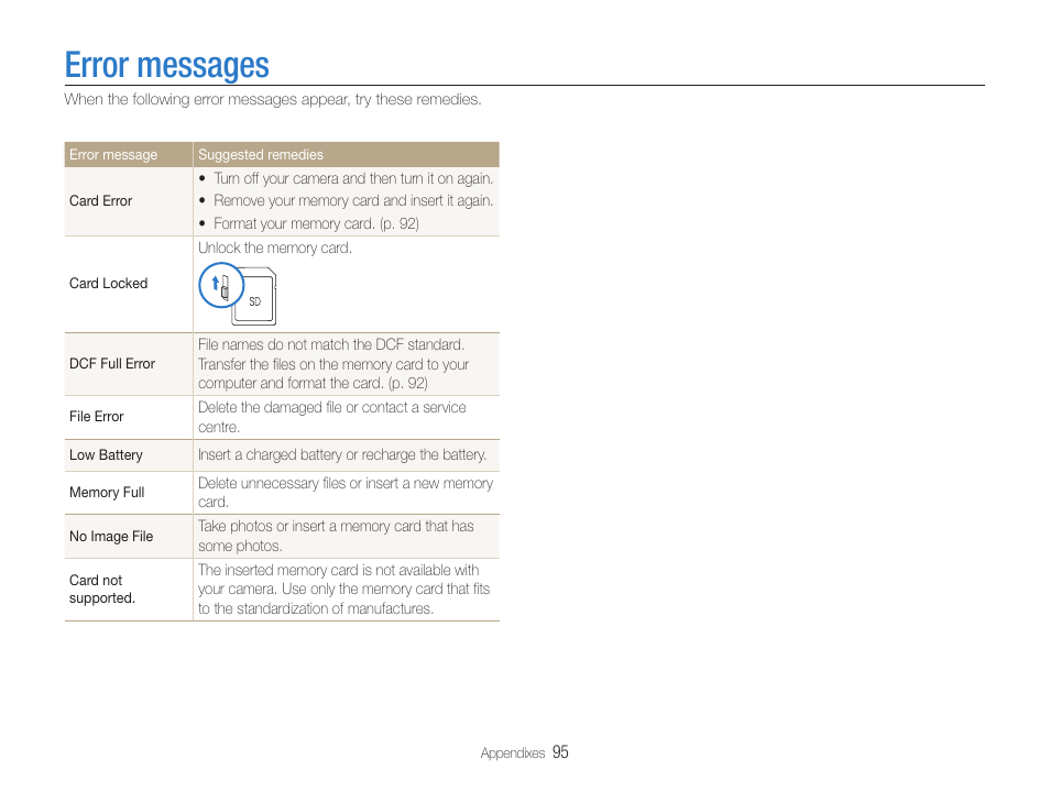 Error messages | Samsung WB650 User Manual | Page 96 / 113