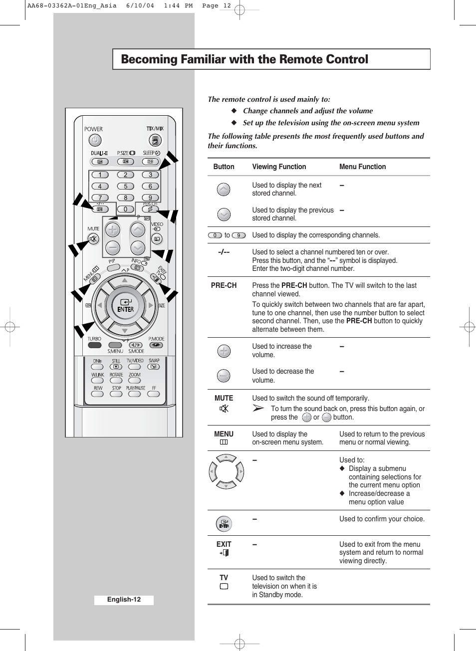 Becoming familiar with the remote control | Samsung CS29A7SP User Manual | Page 12 / 52