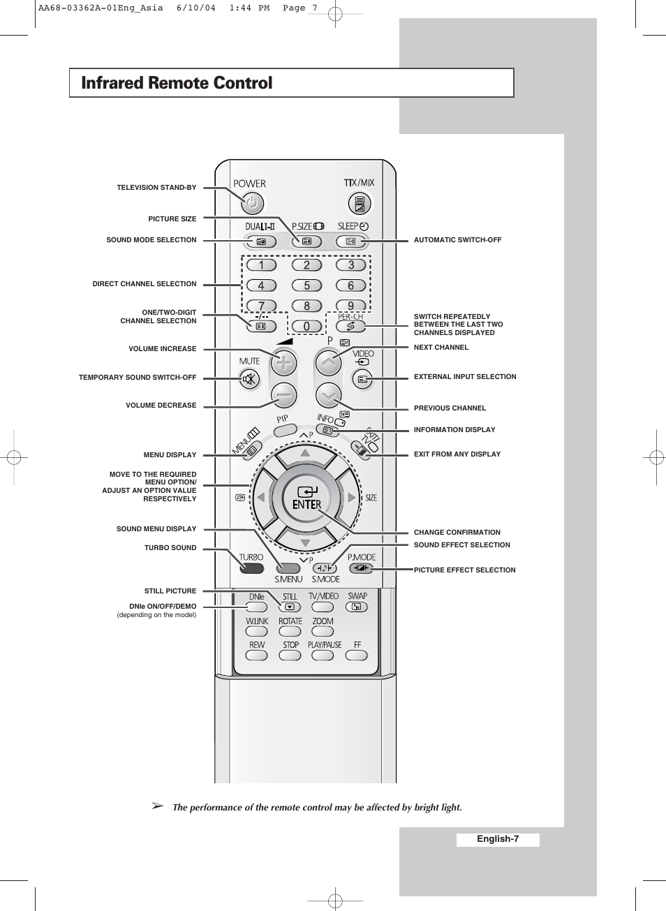 Infrared remote control | Samsung CS29A7SP User Manual | Page 7 / 52