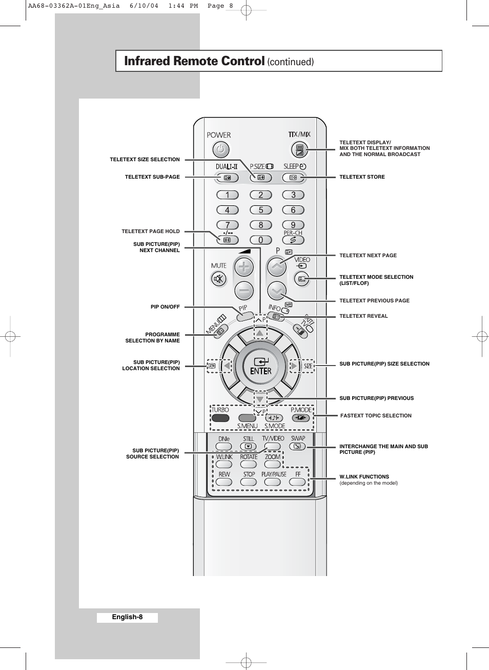 Infrared remote control, Continued) | Samsung CS29A7SP User Manual | Page 8 / 52